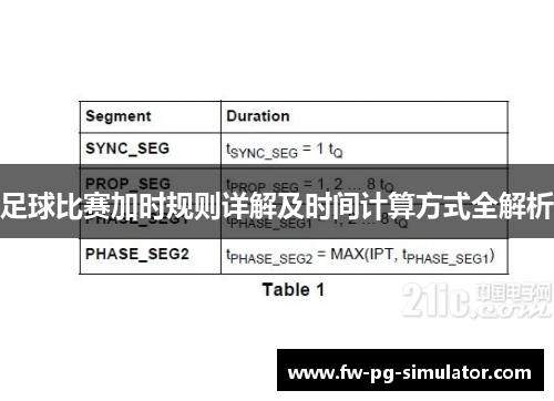 足球比赛加时规则详解及时间计算方式全解析