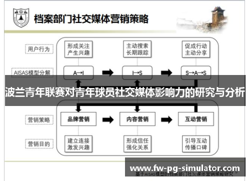 波兰青年联赛对青年球员社交媒体影响力的研究与分析 波兰青年联赛对青年球员社交媒体影响力的研究与分析