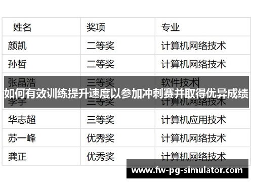 如何有效训练提升速度以参加冲刺赛并取得优异成绩