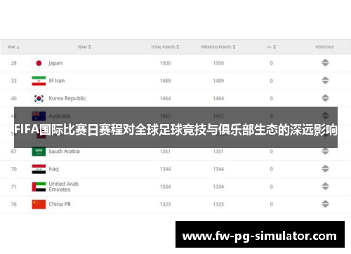 FIFA国际比赛日赛程对全球足球竞技与俱乐部生态的深远影响