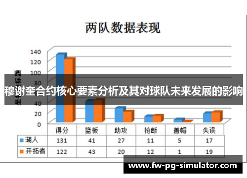 穆谢奎合约核心要素分析及其对球队未来发展的影响