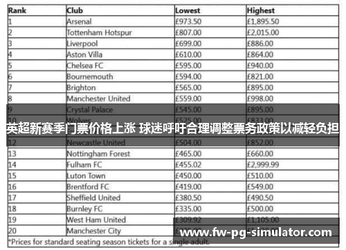英超新赛季门票价格上涨 球迷呼吁合理调整票务政策以减轻负担